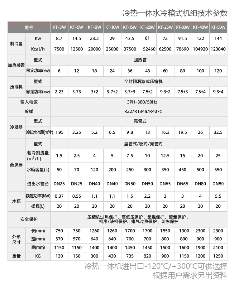 線(xiàn)性控溫反應(yīng)釜用制冷加熱一體機(jī)組